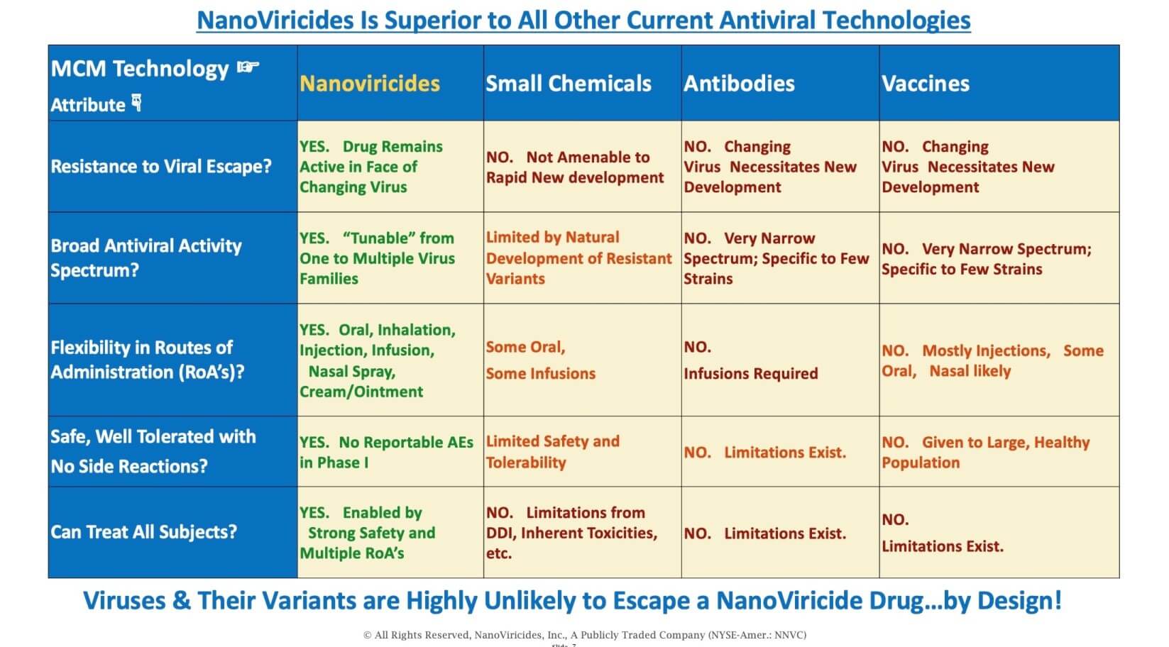 Antiviral Opportunity