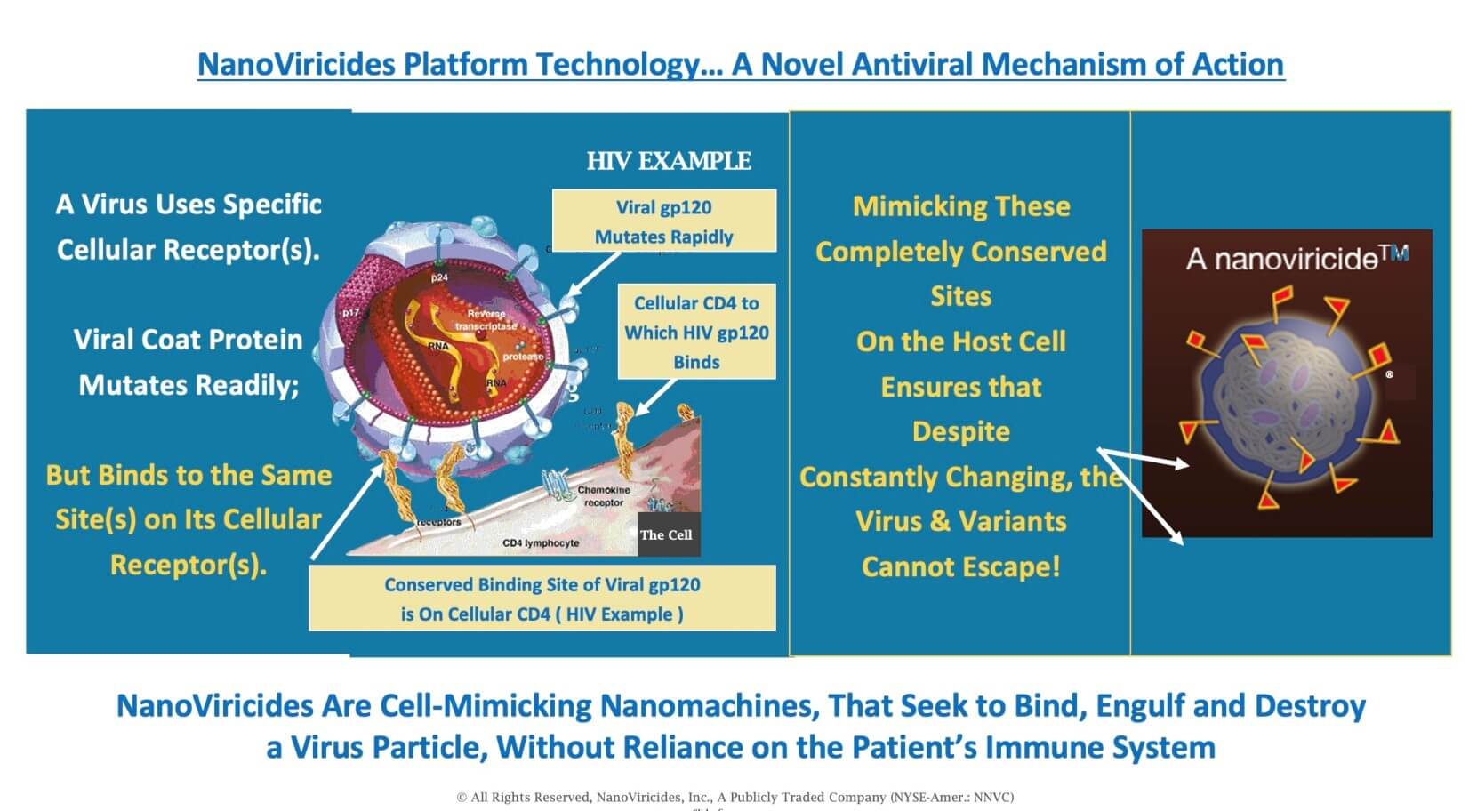 HIV Example