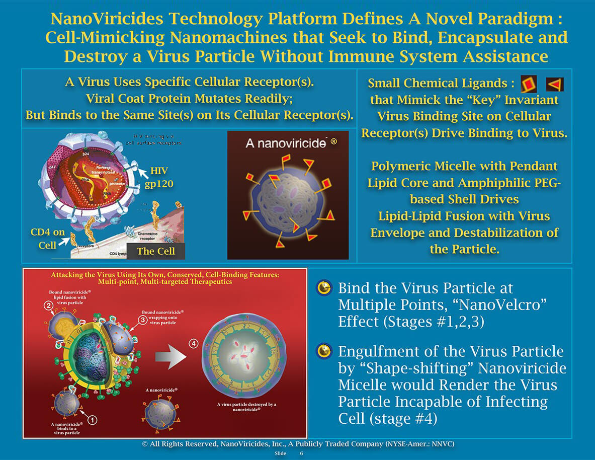 Nanoviricide Platform